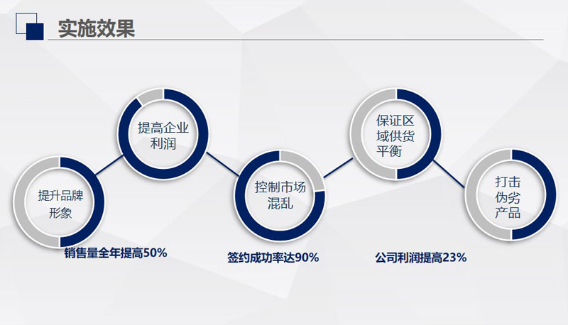 防窜货系统实施效果.jpg