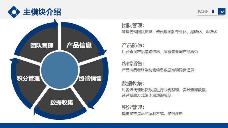 微商客户管理系统主要模块.jpg