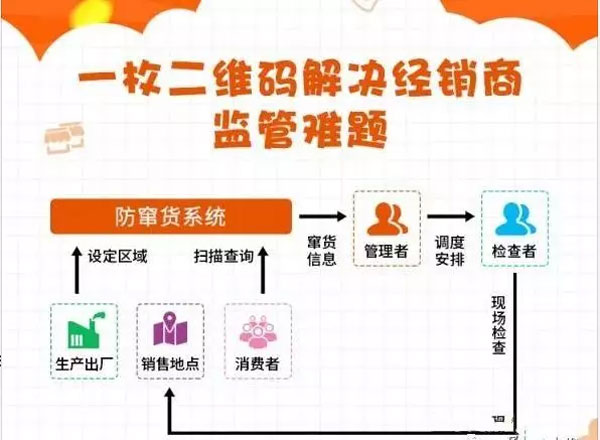 一物一码防窜货系统流程.jpg