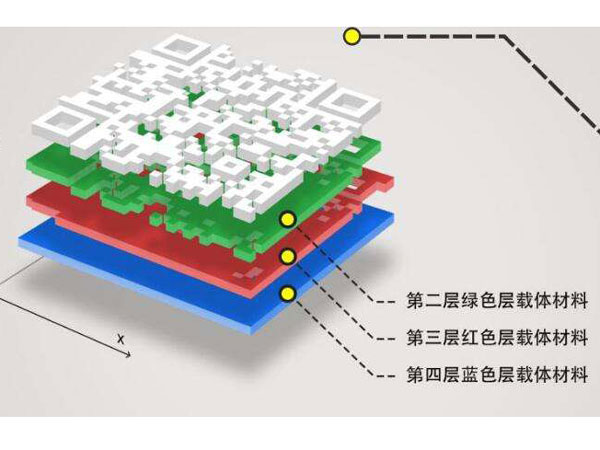 三维码防伪技术昨日正式实施国家标准