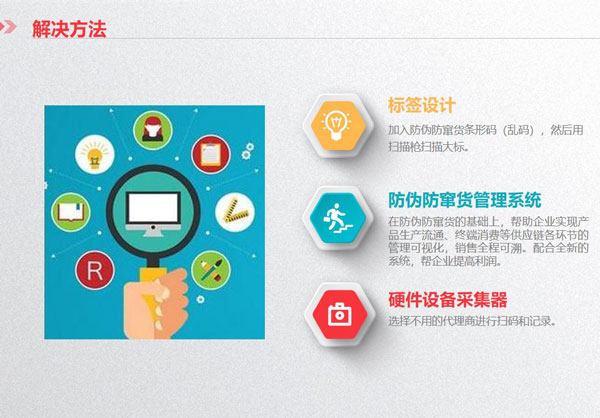防窜货系统优势.jpg